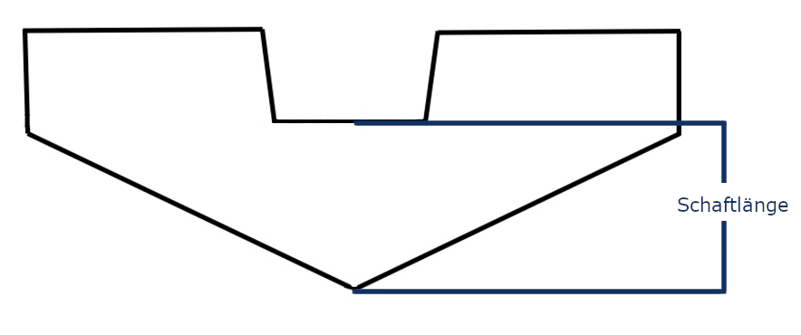 Schaftlänge ermitteln - So machen Sie es richtig!